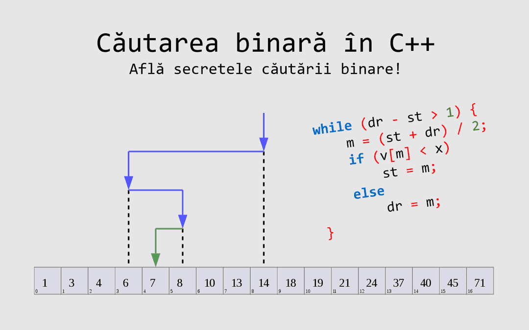 Căutarea binară în C++ – Află secretele căutării binare!