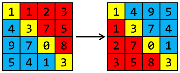 Simetrica față de diagonala principală