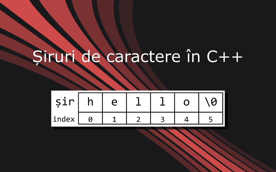 Șiruri de caractere în C++. Funcții cu șiruri de caractere