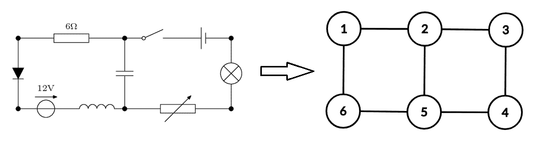 Graf obținut dintr-un circuit electric