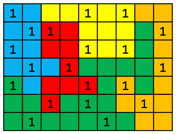 Partiționare matrice 1