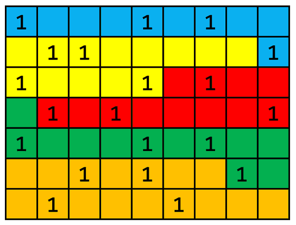 Partiționare matrice 2