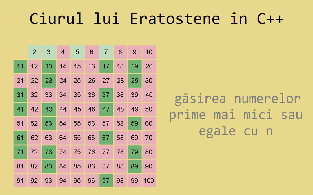 Ciurul lui Eratostene în C++. Problema Fracții de pe InfoArena