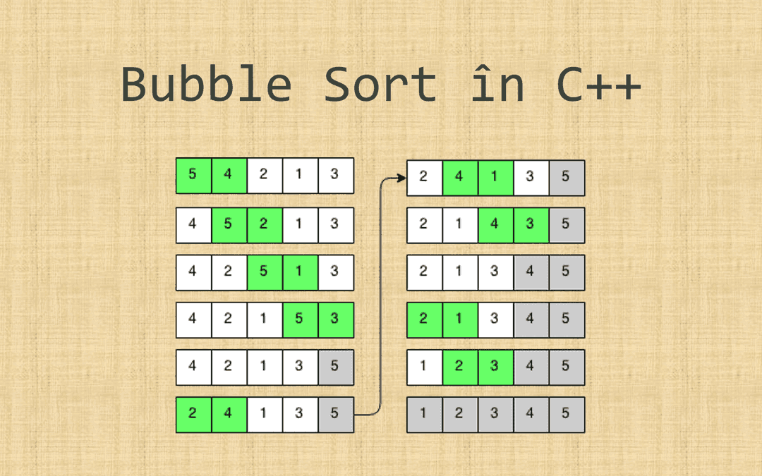 Bubble Sort în C++ – Sortarea prin metoda bulelor