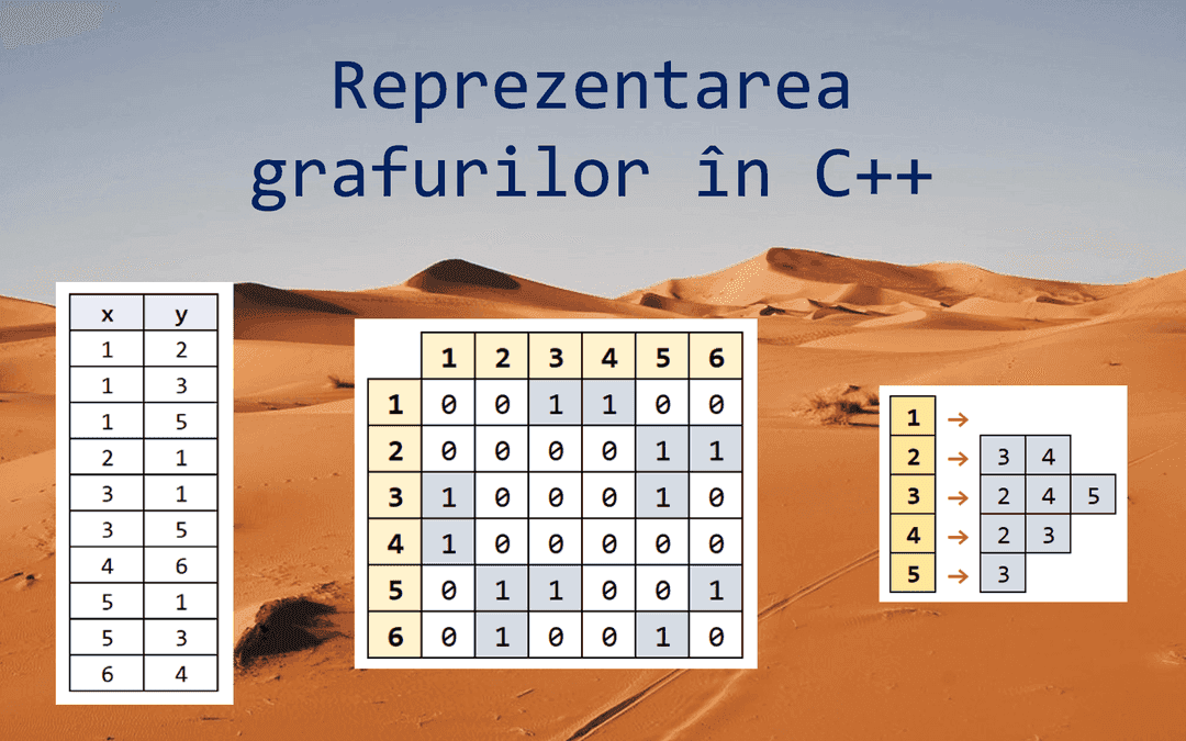 Reprezentarea grafurilor în C++
