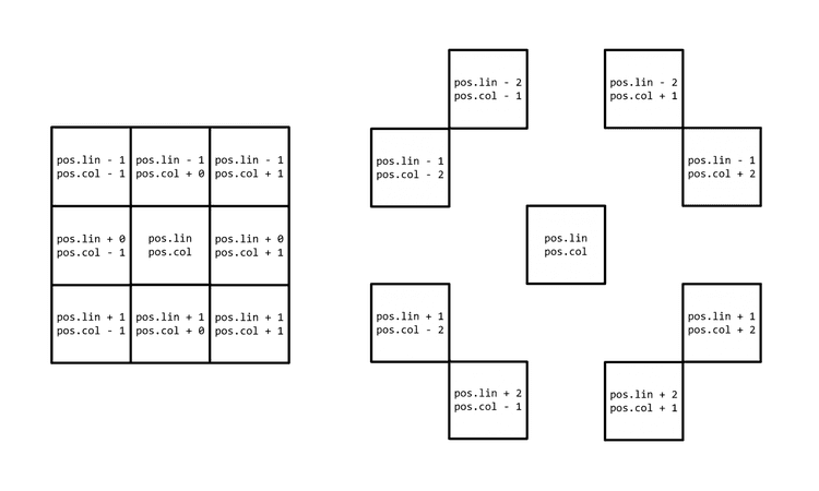 Algoritmul lui Lee în C++ – Problema labirintului – InfoGenius