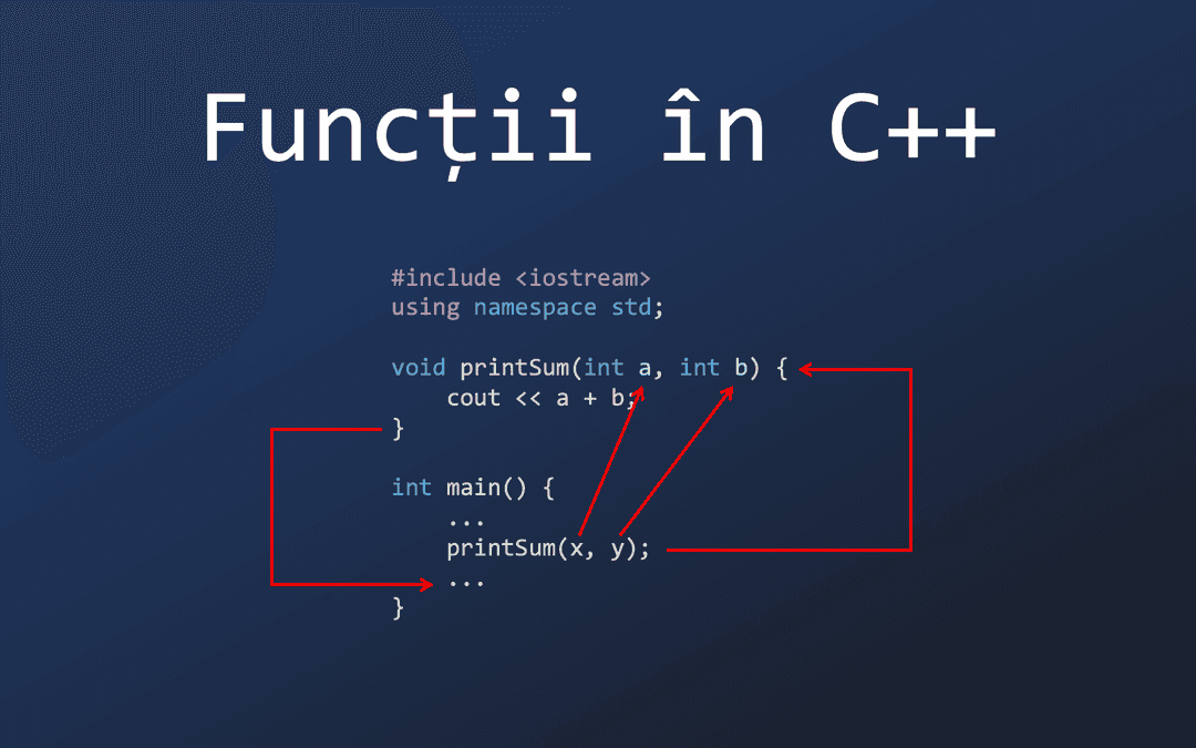 Funcții (Subprograme) în C++