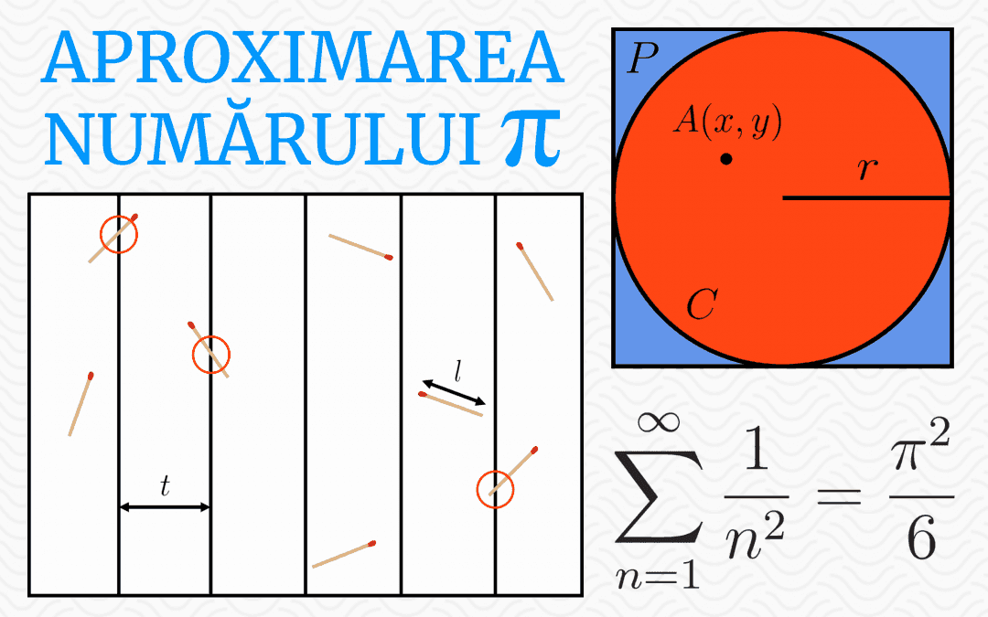 Doi algoritmi pentru aproximarea numărului pi!