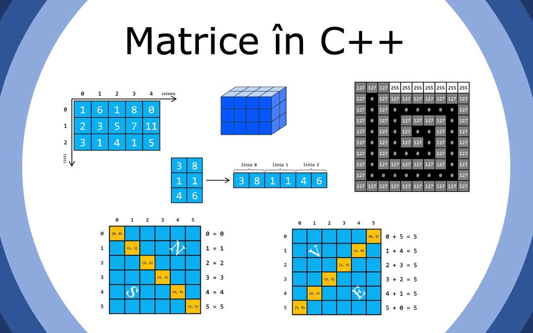 Matrice în C++ – Tablouri bidimensionale
